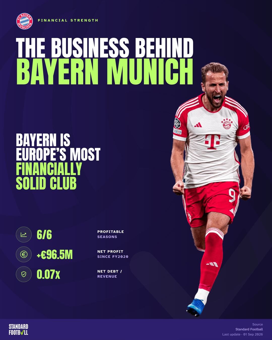 Bayern Munich X-Ray · cover