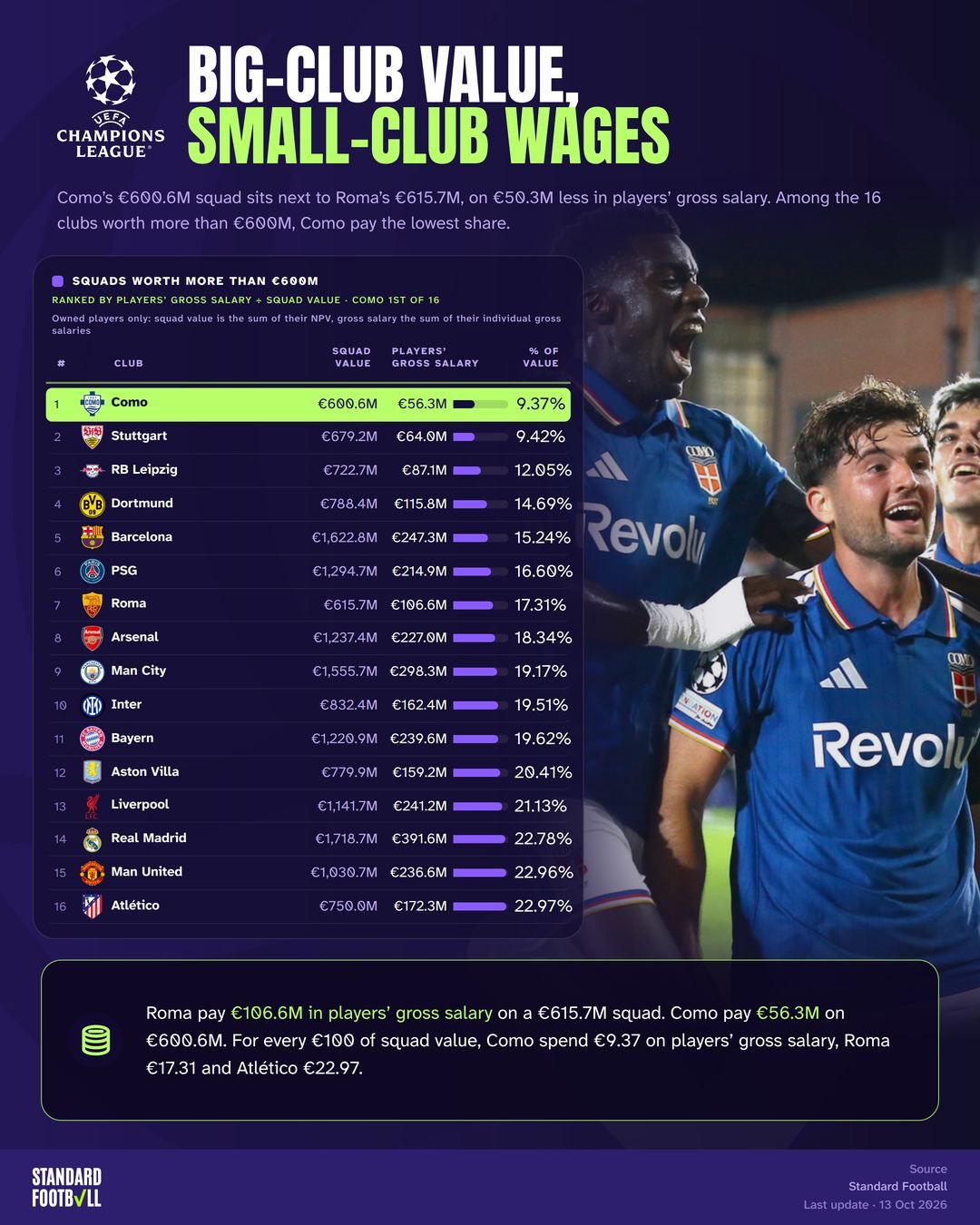 Big-club value, small-club wages · cover