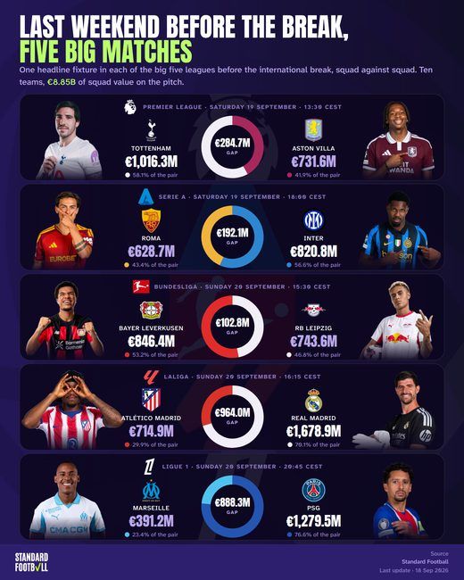 Big-match weekend · غلاف
