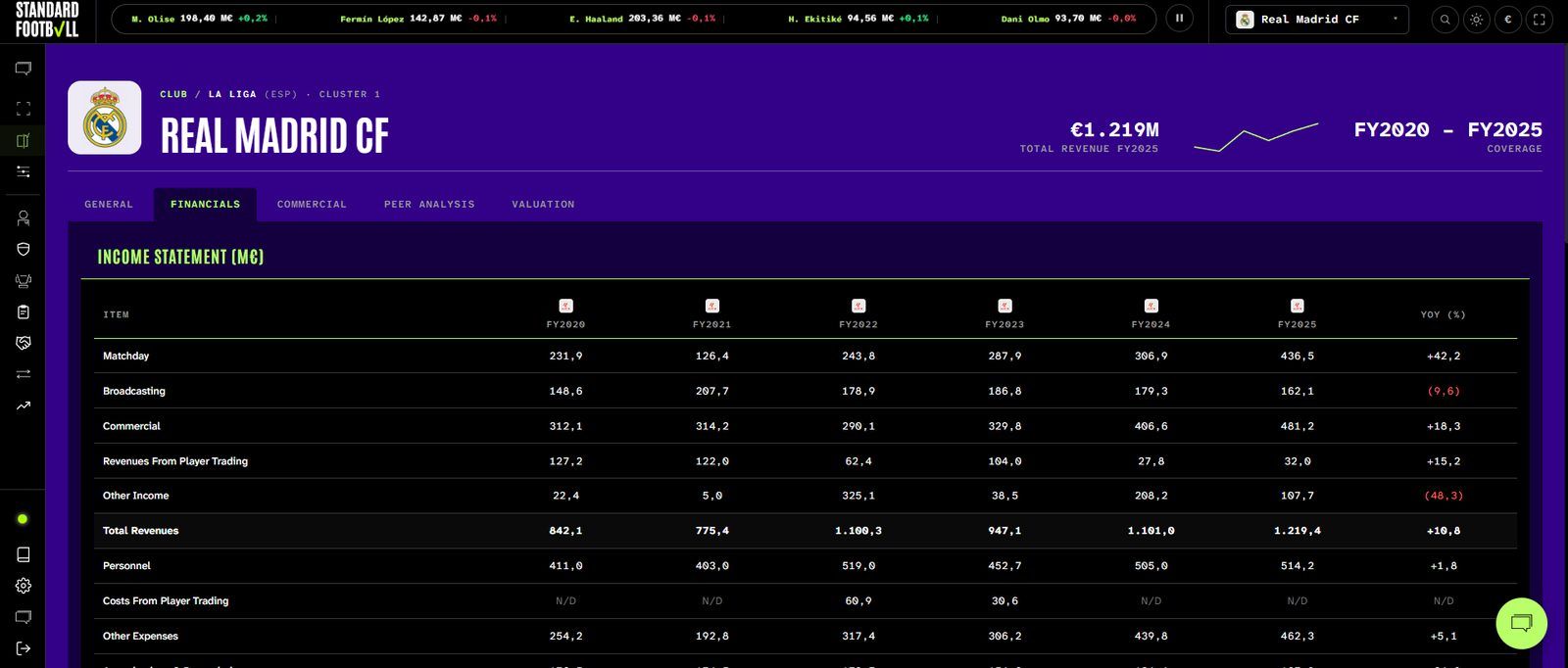 Club Financials: قائمة الدخل