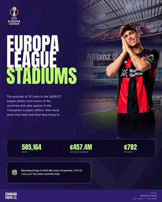 Europa League stadiums · غلاف