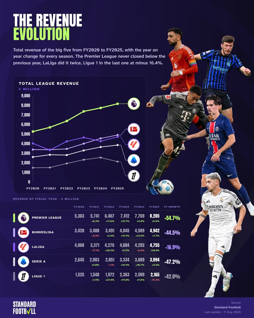 Five leagues, five recoveries · غلاف