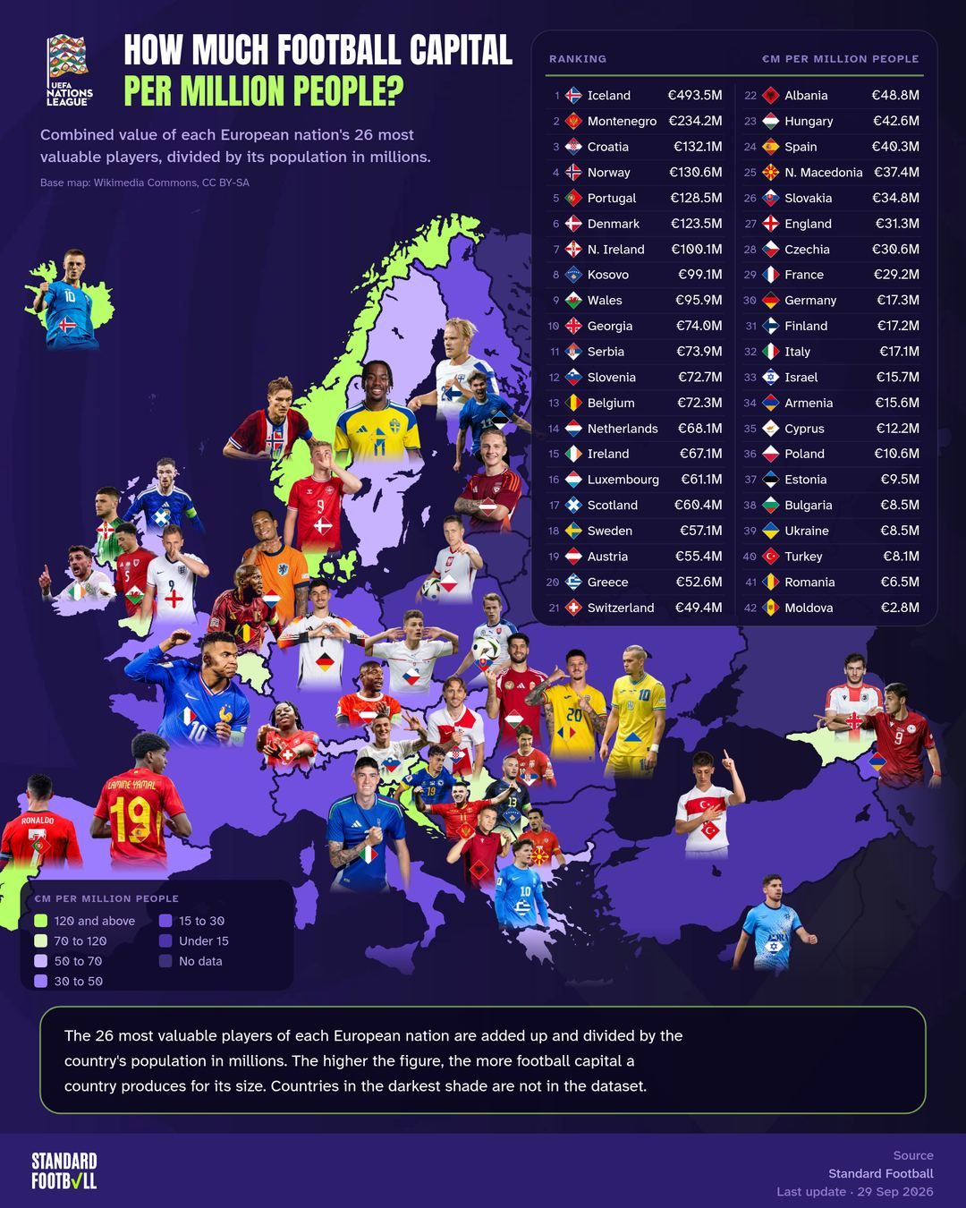 Football capital per million people · cover
