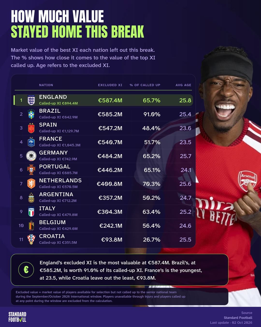 How much value stayed home this break · غلاف