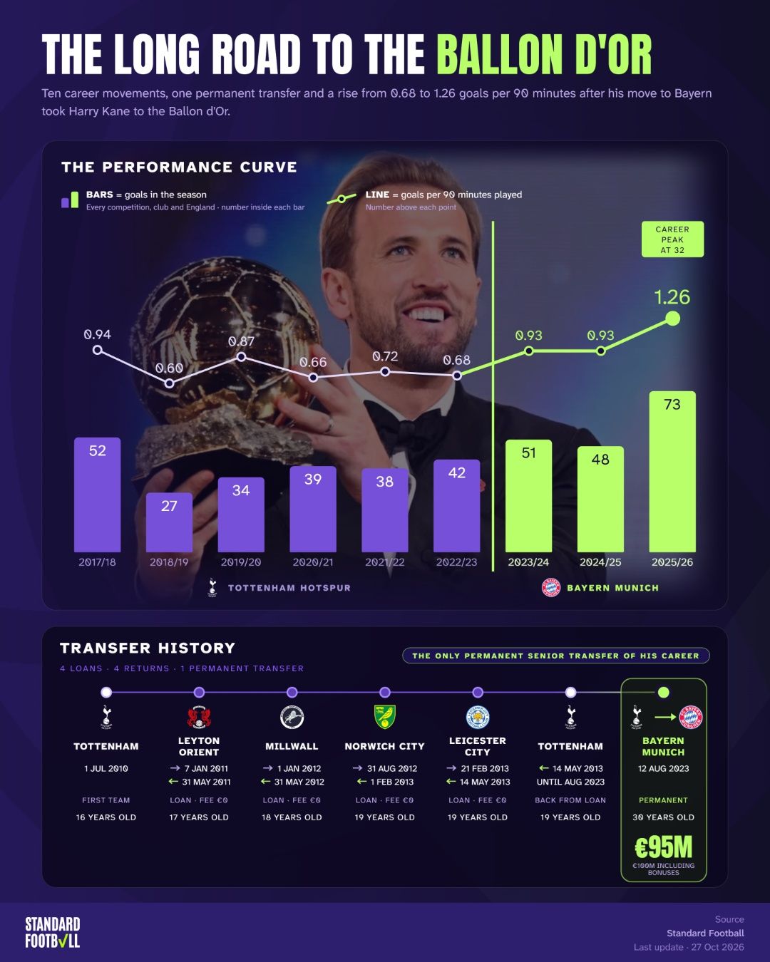 The long road to the Ballon d'Or · غلاف