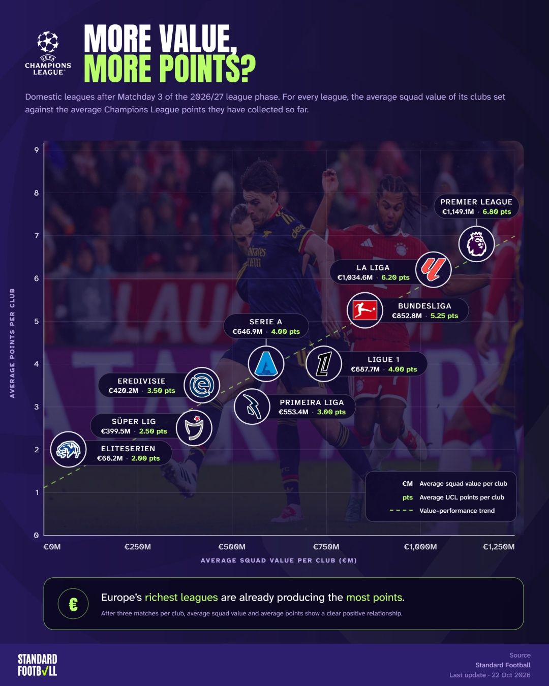 More value, more points? · غلاف