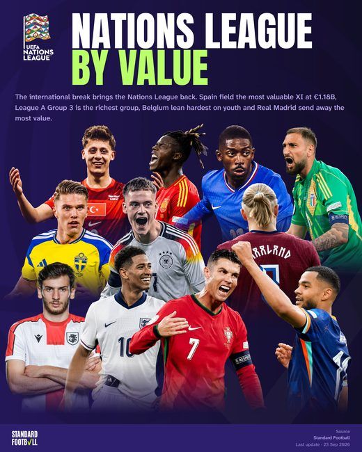 Nations League by value · cover