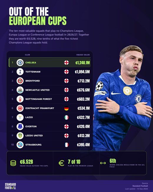 Out of the European cups · cover