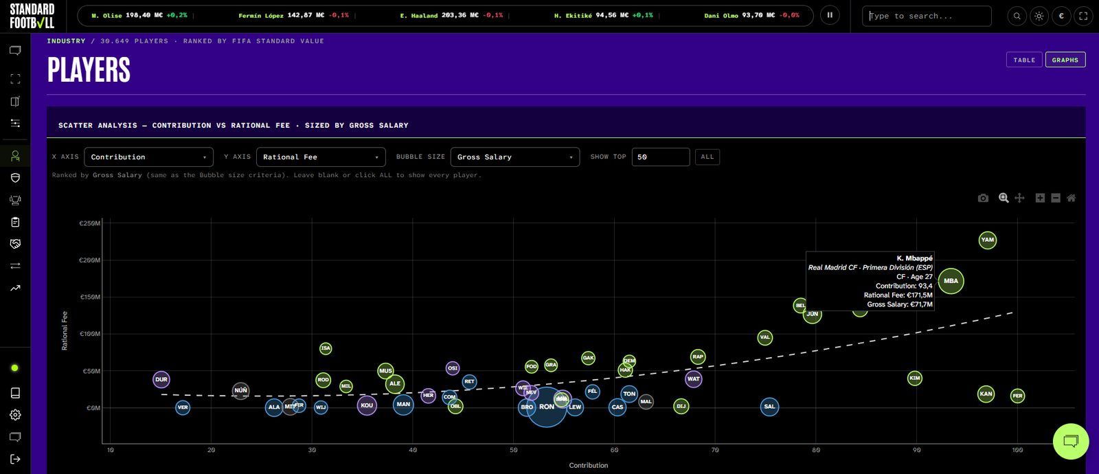 Players scatter analysis