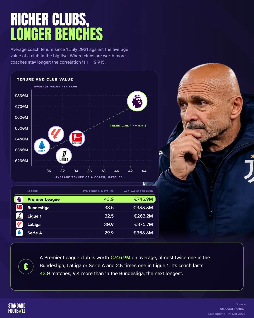 Richer clubs, longer benches · غلاف