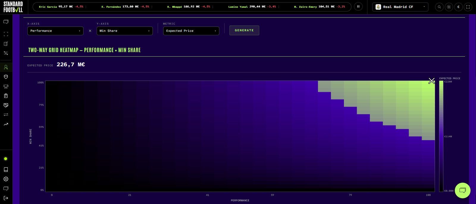 Two-way sensitivity heatmap