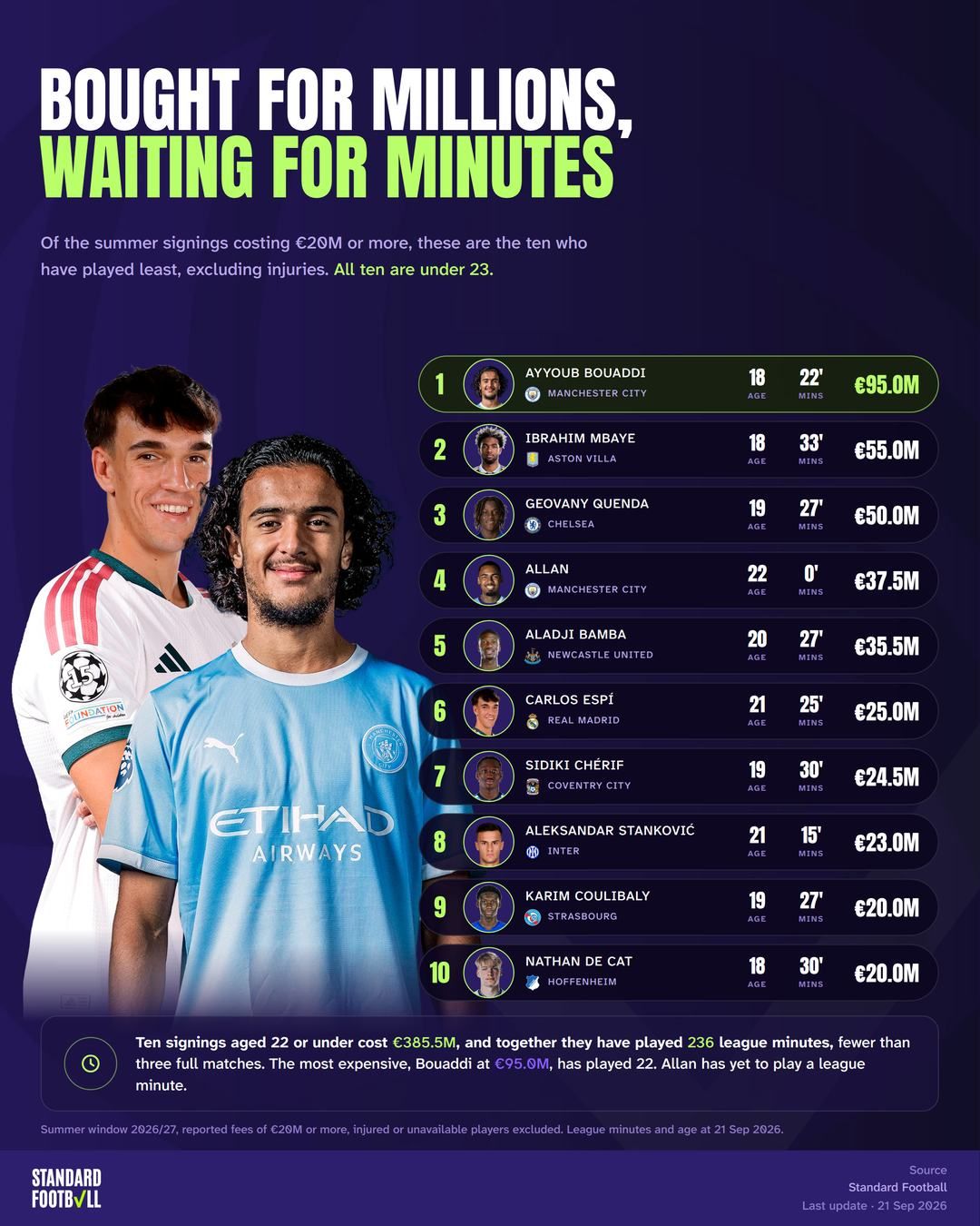 Bought for millions, waiting for minutes · غلاف
